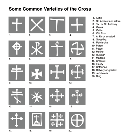 Cross varieties used by Christians