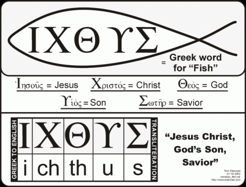 Christian Fish Symbol