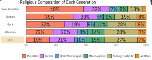 Gen Z Catholic Converts 2026
